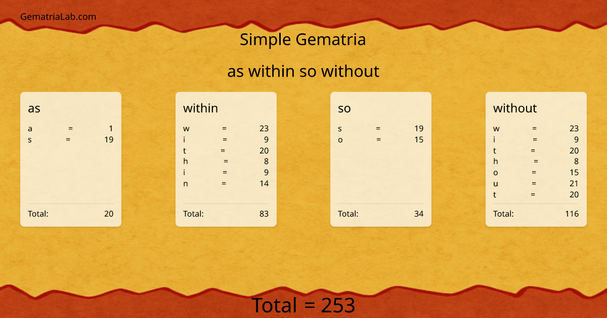 as within so without in simple Gematria